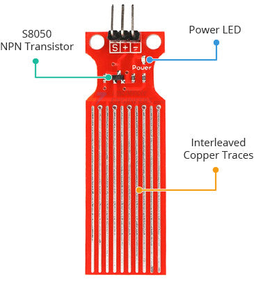 Water Level Sensor – Taalimiyah